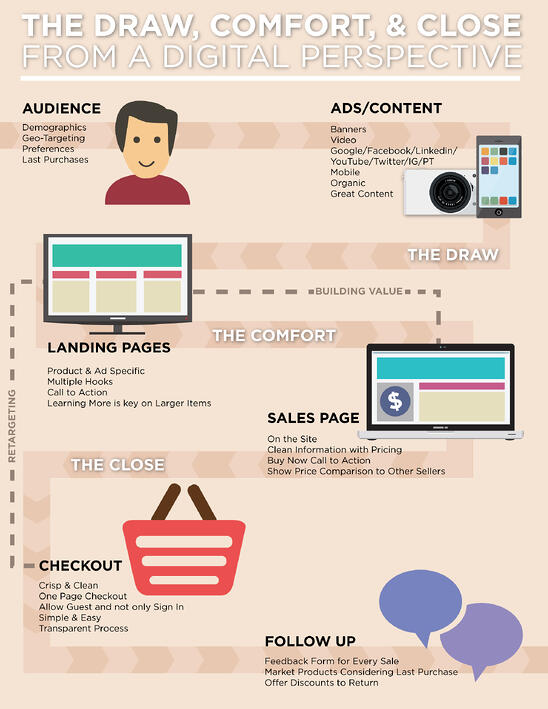 Digital Marketing infographic